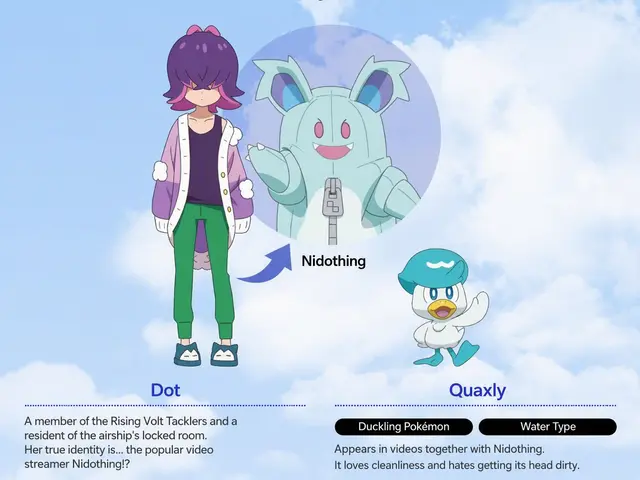 Profile image of Dot