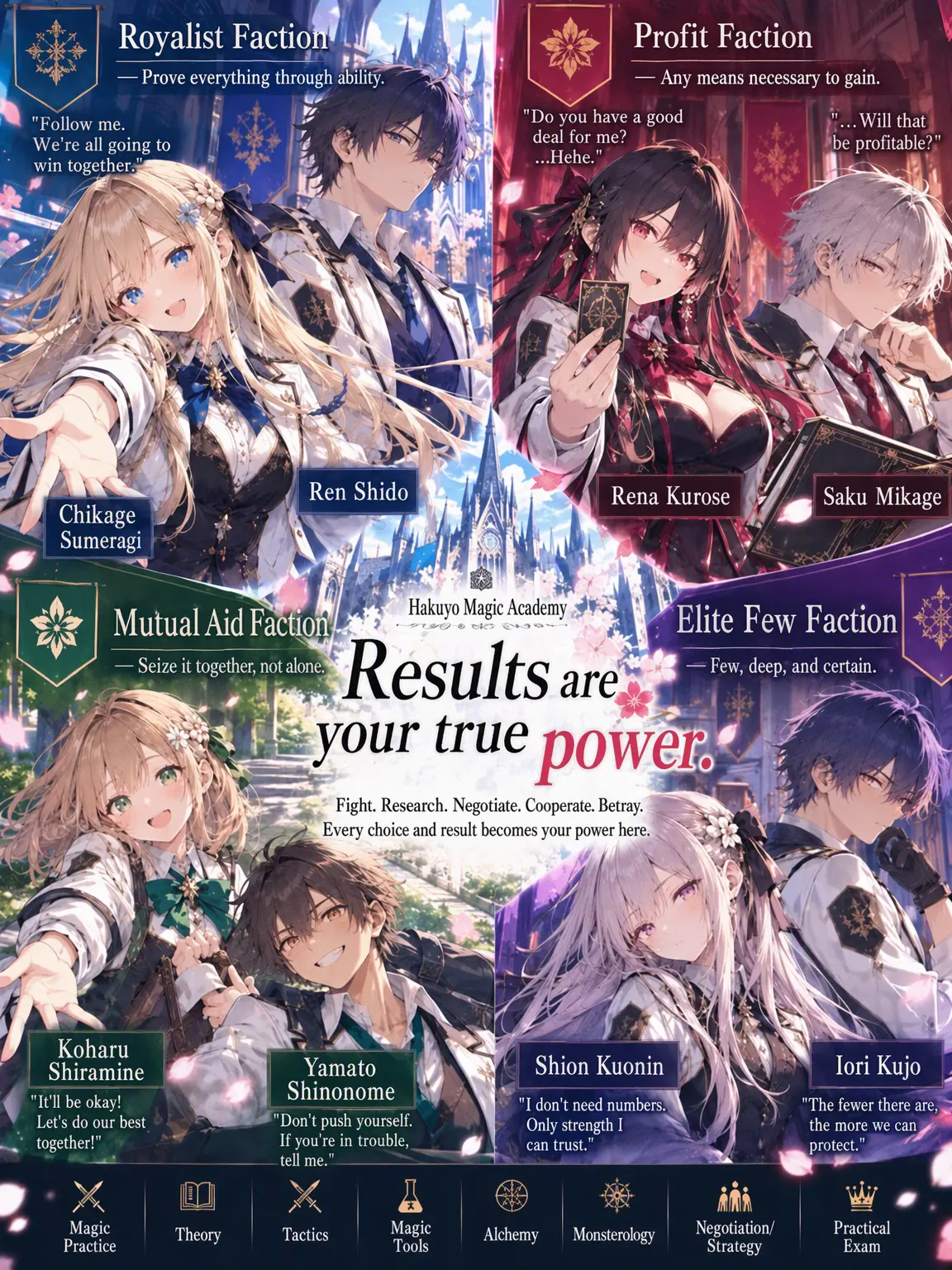 Soraaaran의 Hakuzakura Magic Academy: Results First