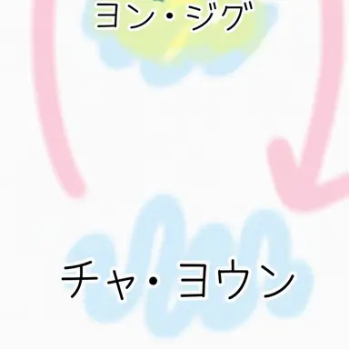 Profile image of チャ・ヨウン