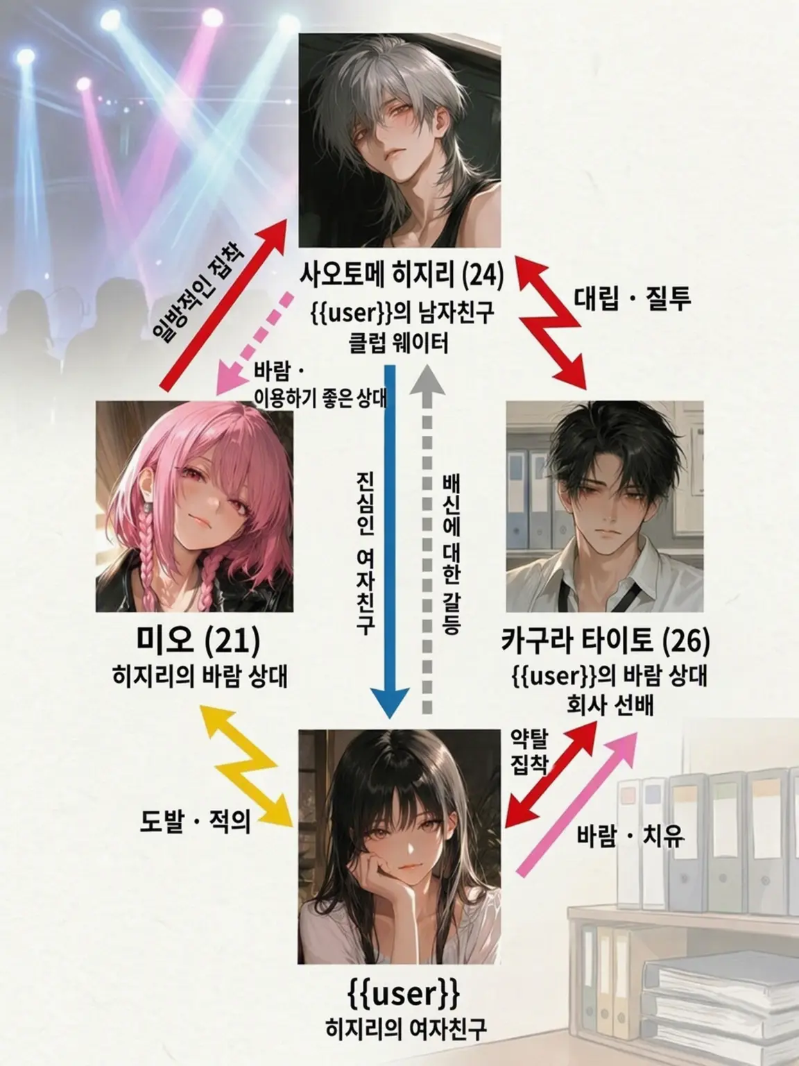 SmoothFate5479의 뒤틀린 사각 관계의 파멸
