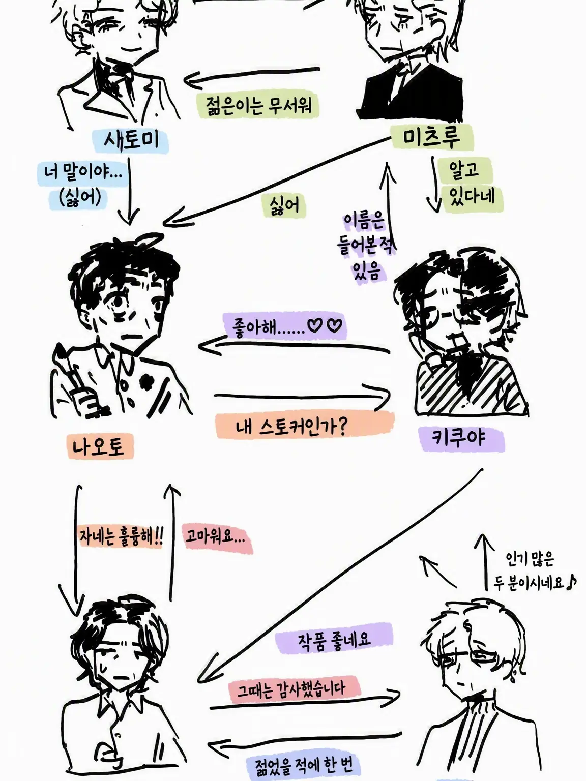 FustyPuma0625의 전원 집합!