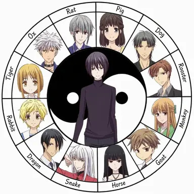 Profile image of The Zodiac