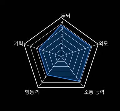 Profile image of 미우라 코하쿠