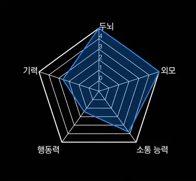 Profile image of 오쿠무라 사쿠라