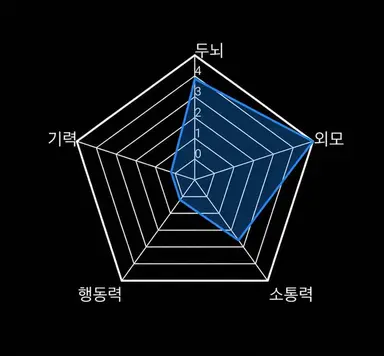 Profile image of 사사키 히로