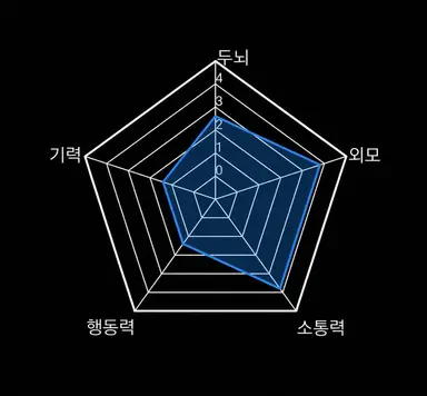 Profile image of 호시조라 야마토