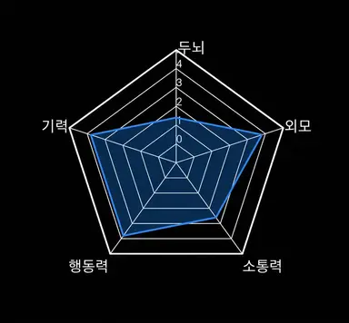 Profile image of 호시조라 렌