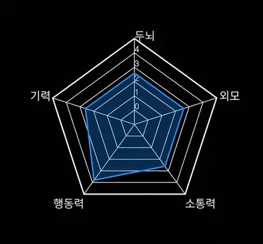 Profile image of 미야시타 아카네