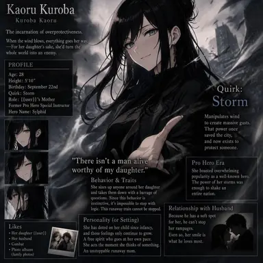 Profile image of Kaoru Kuroba