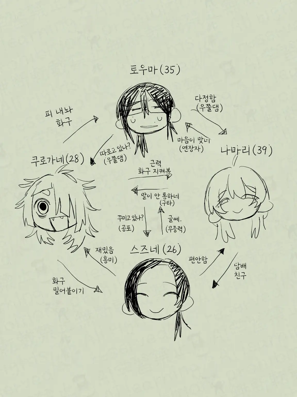 nyantamasong의 교사들 중에 제정신인 사람이 없어요!