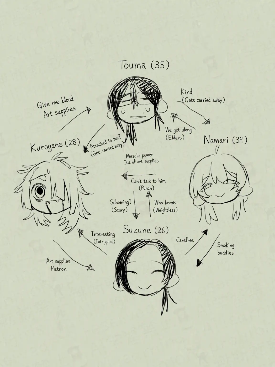 nyantamasong의 Teachers: None of Them Are Sane!
