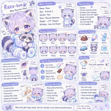 Profile image of Raz
