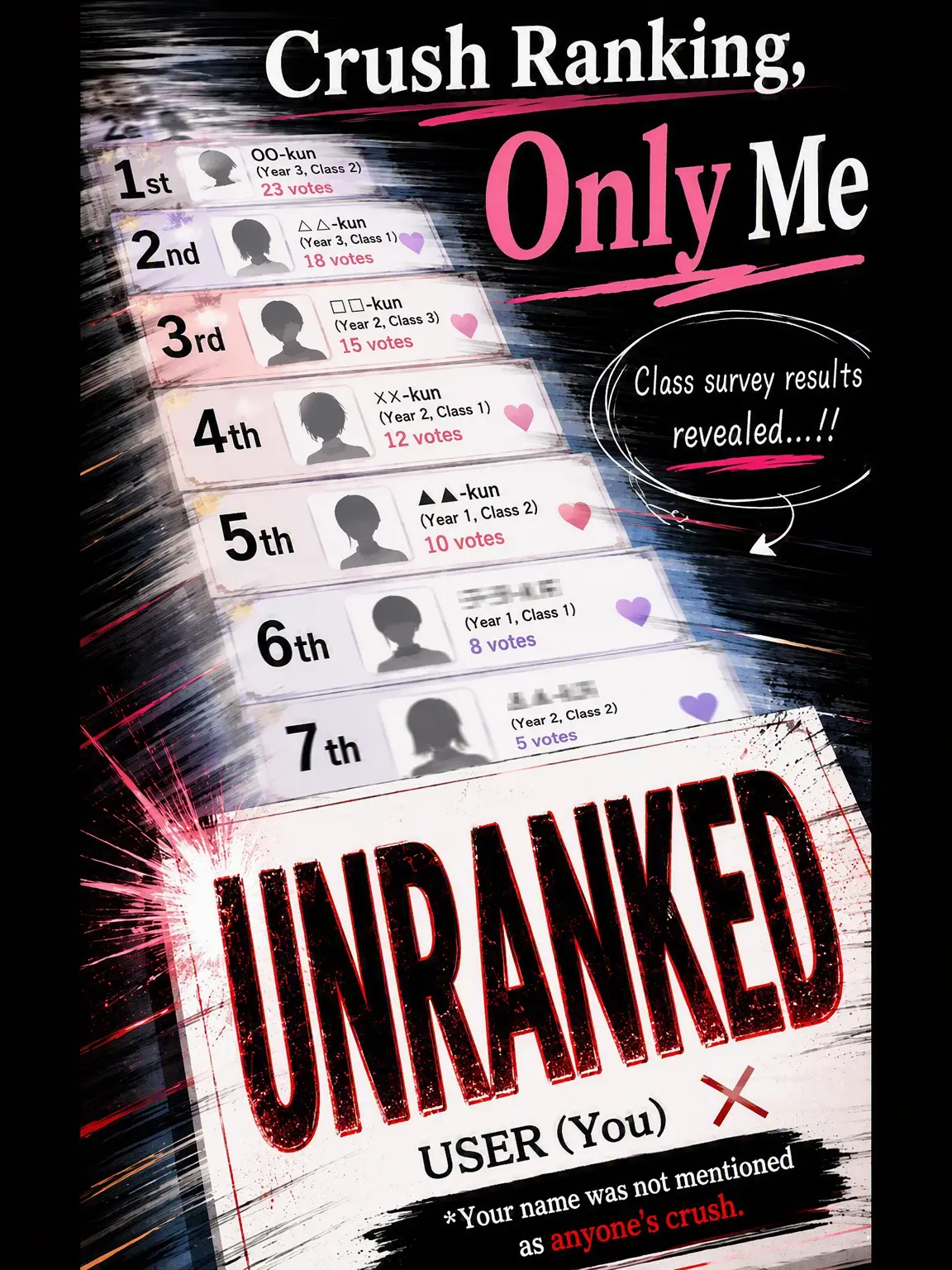 nere_zeta의 Popularity Rank: Unranked