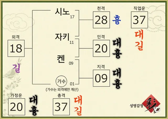 Profile image of 시노자키 켄