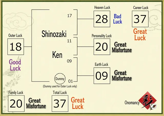 Profile image of Ken Shinozaki