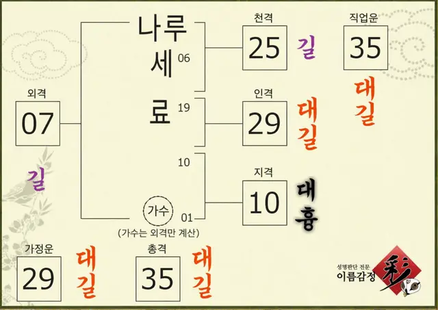 Profile image of 나루세 료