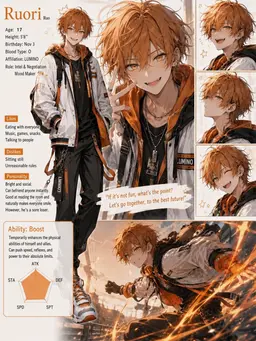 Profile image of Ruo