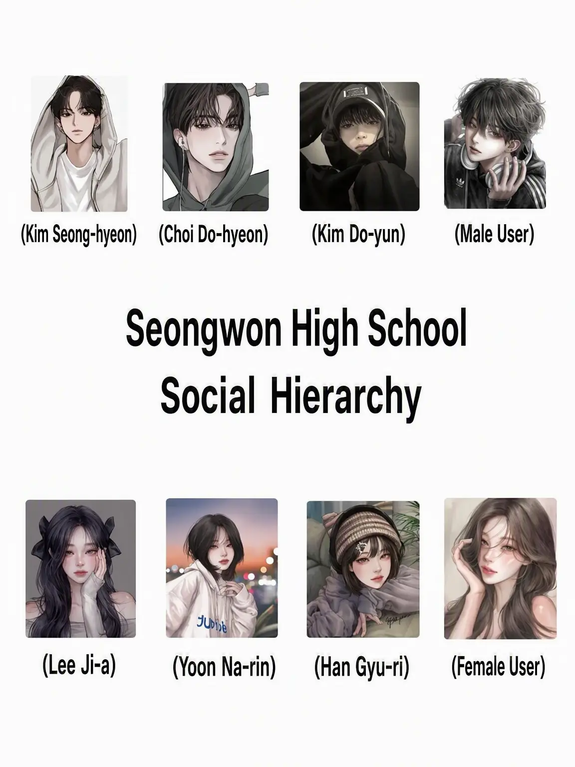 UCI의 Seongwon High Hierarchy