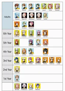 Profile image of Others
