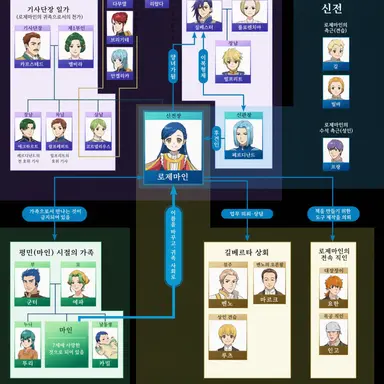 Profile image of 기타