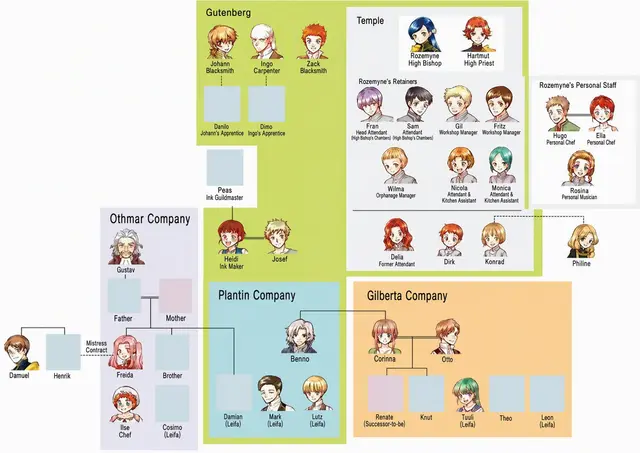 Profile image of Others