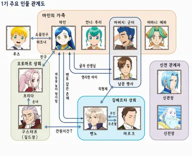 Profile image of 기타