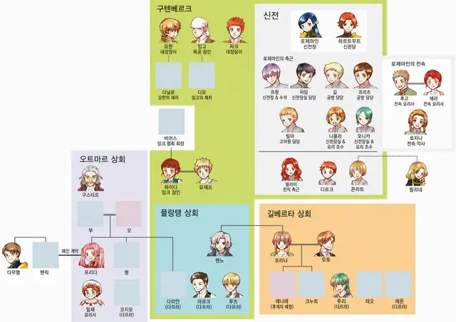 Profile image of 기타