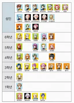 Profile image of 기타