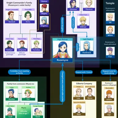 Profile image of Others