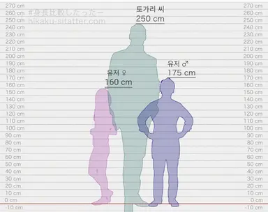 Profile image of 토가리