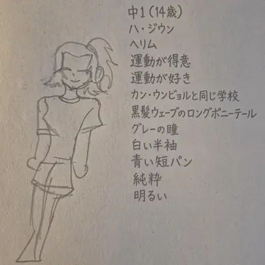 Profile image of ハン・ジウン