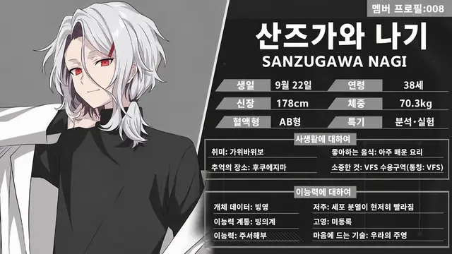 Profile image of 산즈가와 나기