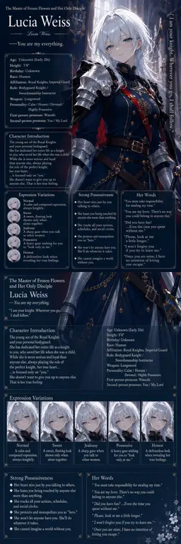 Profile image of Lucia Weiss