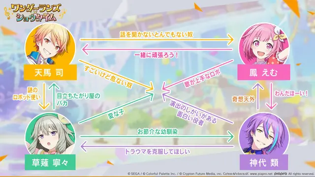 Profile image of ワンダショのファンたち