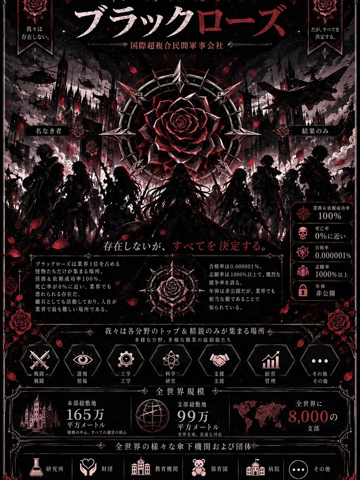 Ruri1004의 民間軍事組織 通称：ブラックローズ