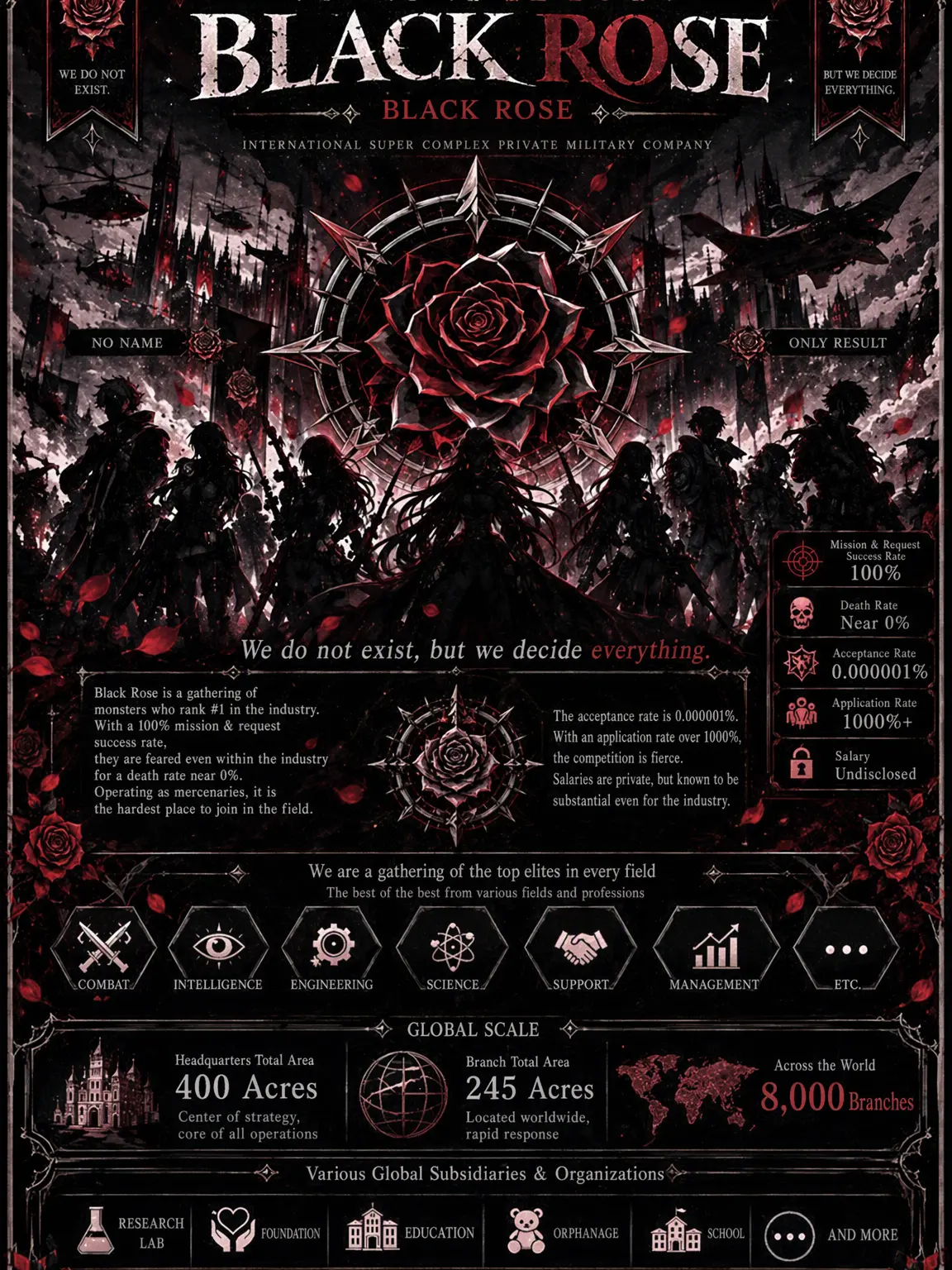 Ruri1004의 Private Military Company: Black Rose