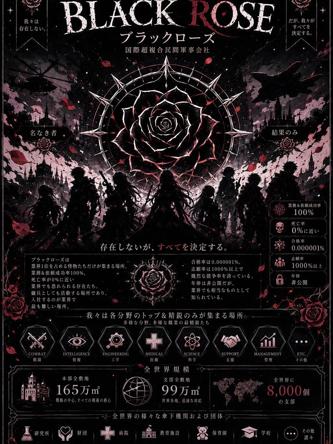 Ruri1004의 民間軍事組織 通称：ブラックローズ