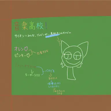 Profile image of スプランキーたち