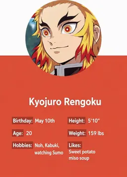 Profile image of Rengoku Kyojuro