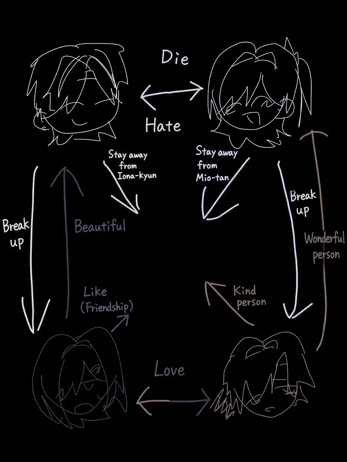 Op.O68의 The Perfect Couple's Secret