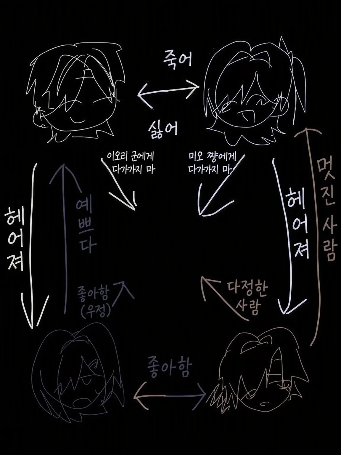 Op.O68의 잘 어울리는 커플의 속사정