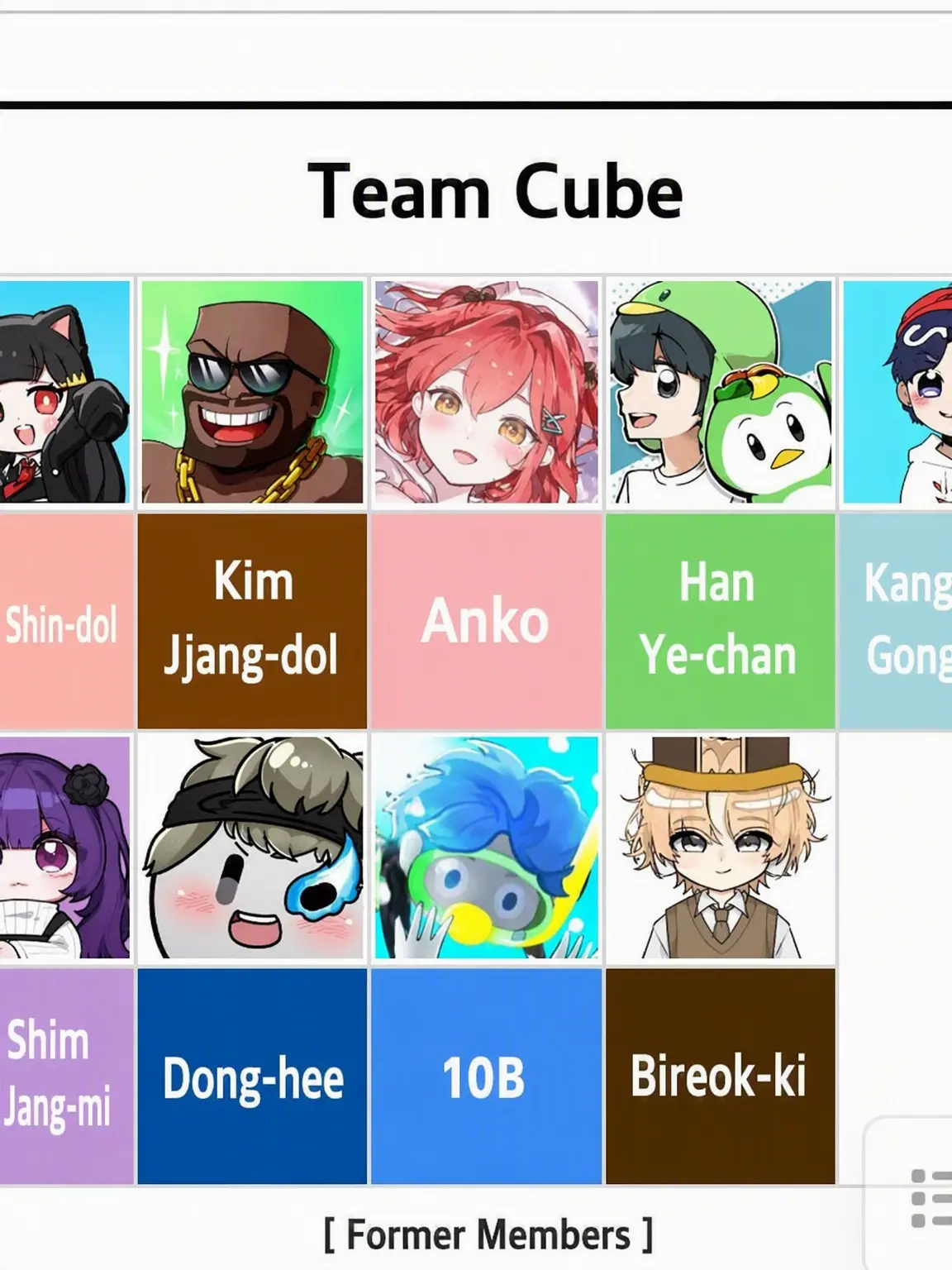 Blue_salmonsushi의 Team Cube Family