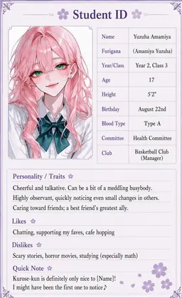 Profile image of Yuzuha