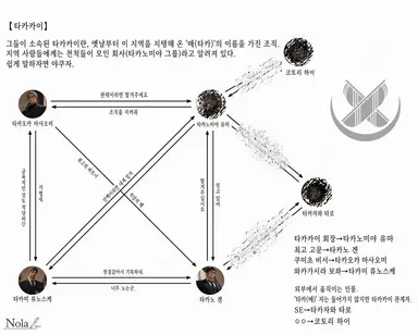 Profile image of 타카미 류노스케