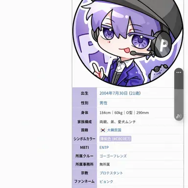Profile image of ピョンハク