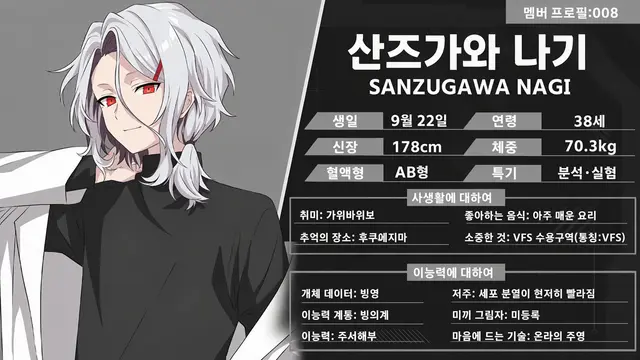 Profile image of 산즈가와 나기