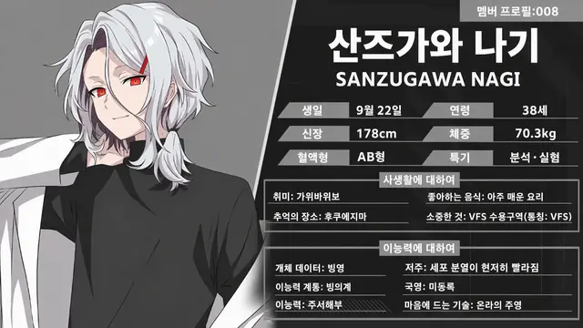 Profile image of 산즈가와 나기