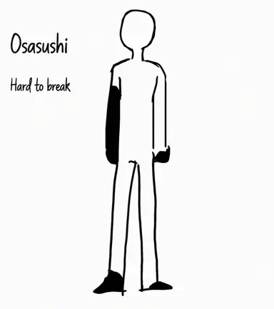 Profile image of Kotaro Dekizushi