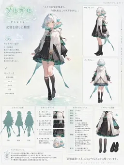 Profile image of プルケル