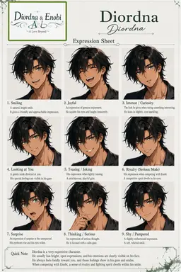 Profile image of Diordna
